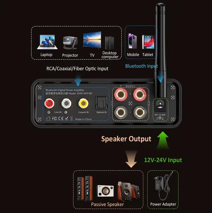 Amplificateur audio WOOPKER 200W MT19 BT TPA3116D2 Bluetooth 5.3 Classe D 2.0 canaux Hifi avec lumiè