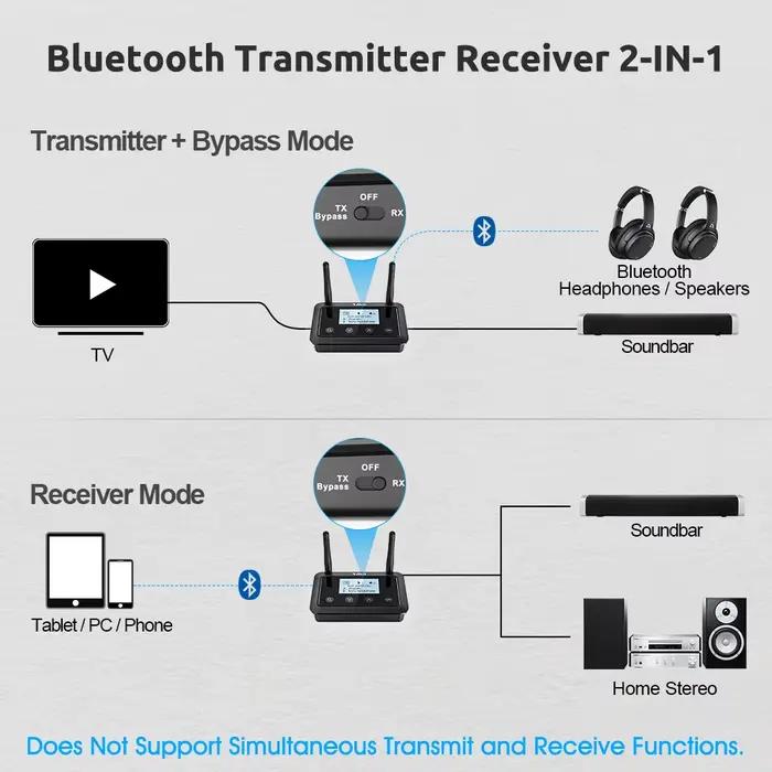 1Mii B03+ transmetteur récepteur Bluetooth 3.5, aptX LL HD, 5.0mm Aux Audio, adaptateur pour TV PC, 