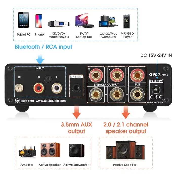 Douk Audio NS-14G HiFi 2.1 Canal Bluetooth TPA3116 Amplificateur Numérique Récepteur Stéréo Audio De