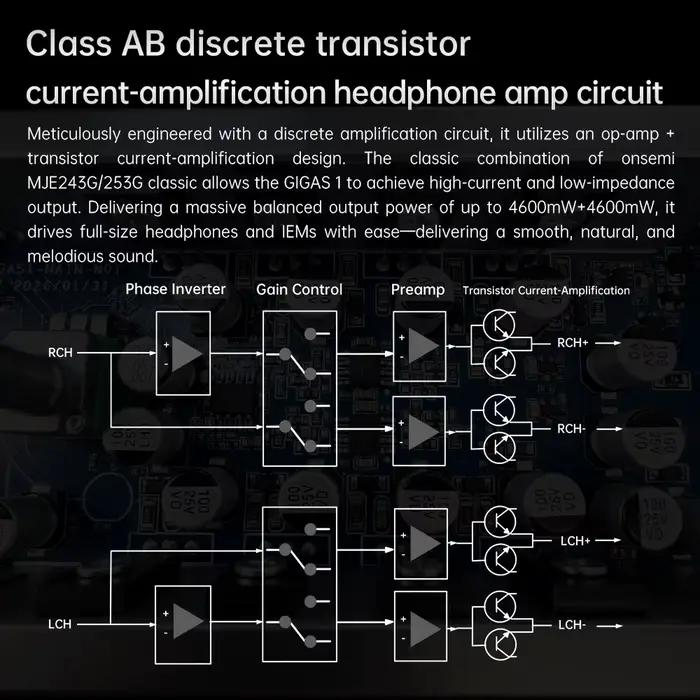 Amplificateur de casque haute puissance FIIO GIGAS1 classe AB