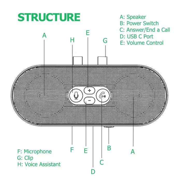 Haut-parleur Bluetooth 5.4