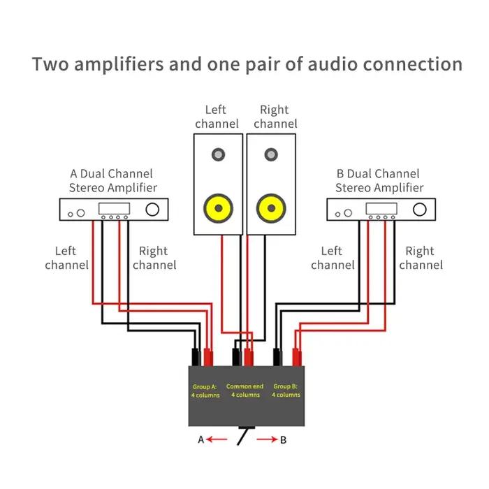 Commutateur audio YYAUDIO 2 entrées 1 sortie plaqué or pour système audio maison occasions spéciales
