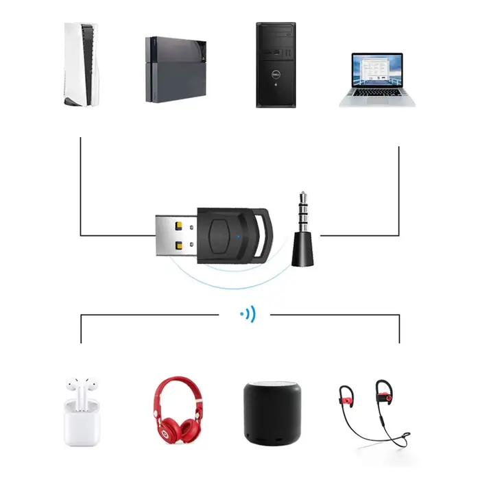 Transmetteur USB Bluetooth 5.0