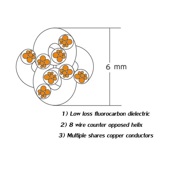 Câble haut-parleur haut de gamme 4TC
