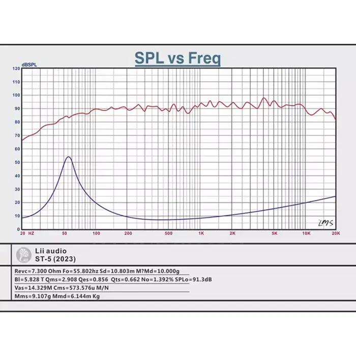 Bâche AUDIO ST5 Haut-parleur mort complet avec bassin en aluminium
