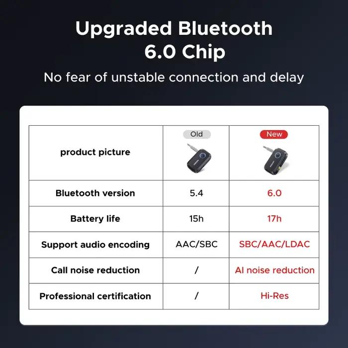 Hautréusde voiture Bluetooth 3.5