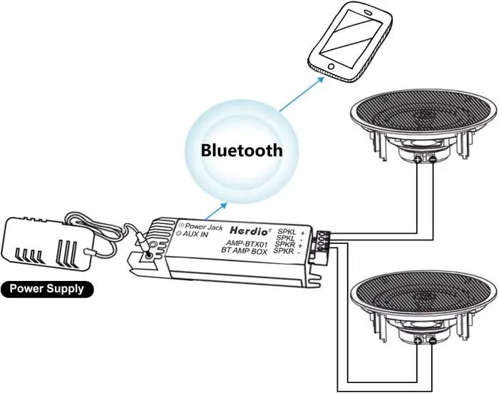 Herdio 2 pièces 6.5 "monture encastré dans le plafond mur haut-parleurs Bluetooth 300W