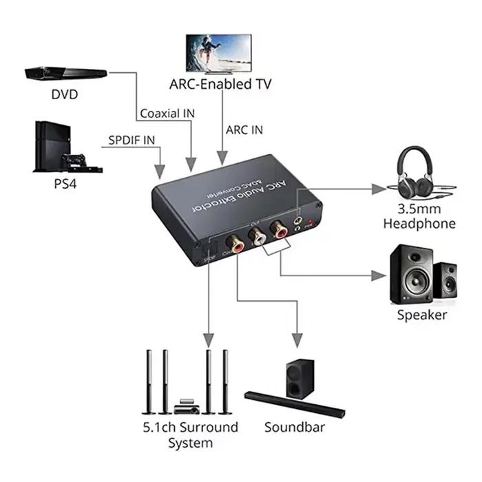 Convertisseur audio HDMI ARC vers 3