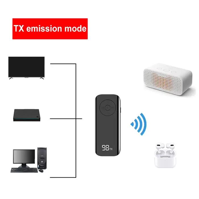 Récepteur 5.3 compatible Bluetooth